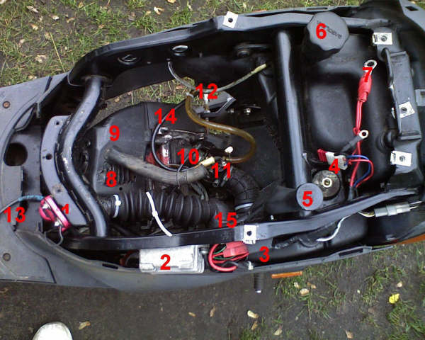 Piaggio ZIP Was ist wo